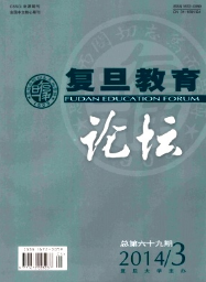 復旦教育論壇征稿