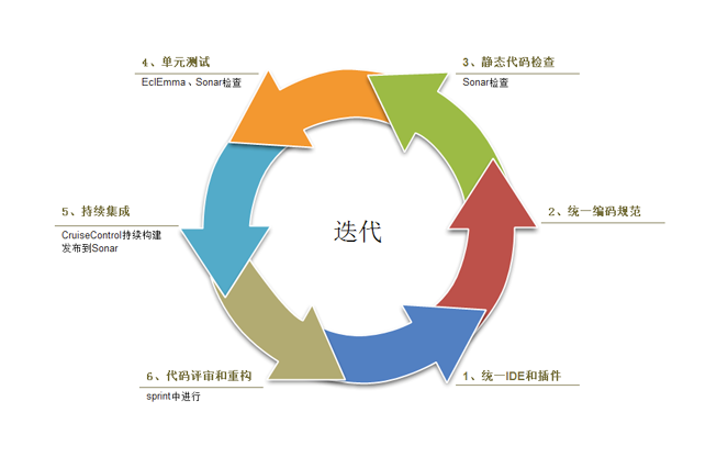 計(jì)算機(jī)軟件測(cè)試分析的技巧及模式