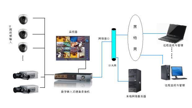 數(shù)字化應(yīng)用中的監(jiān)控管理制度