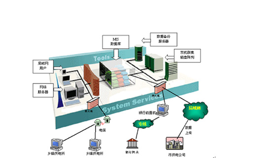電力營銷建設發(fā)展新制度意義