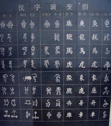 漢字文化的應(yīng)用該如何去加強及應(yīng)用呢