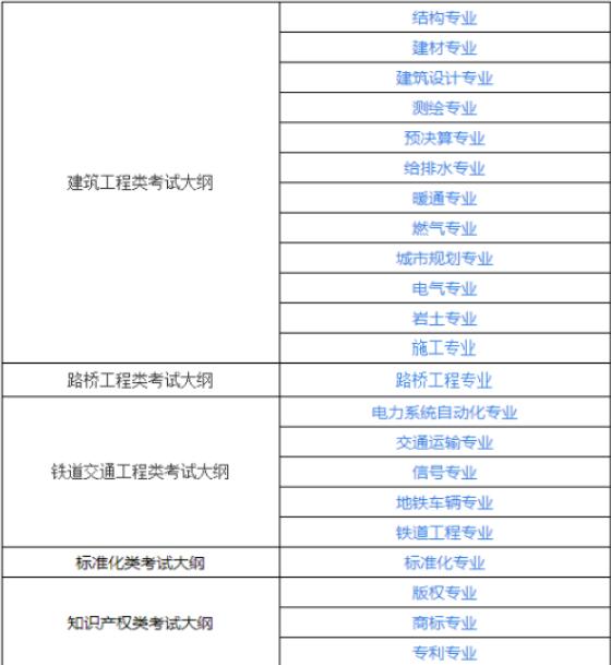 專業職稱