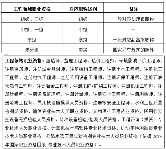 專業職稱