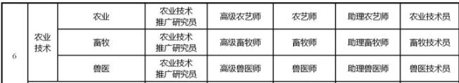 水產養殖職稱