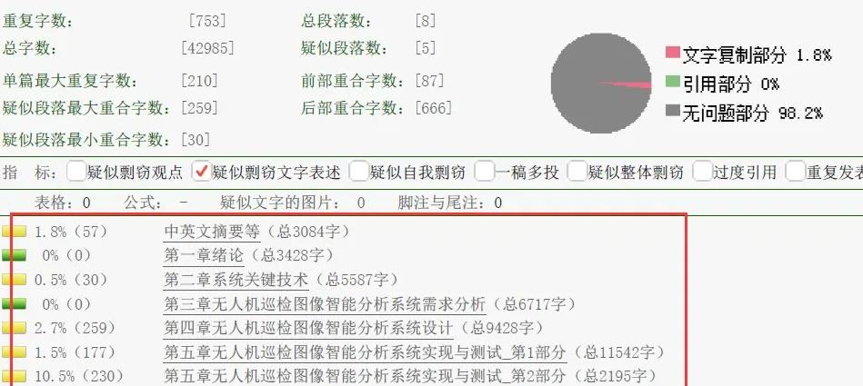 論文減少重復(fù)率的原因