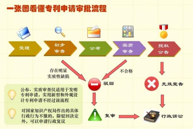 發明專利評審