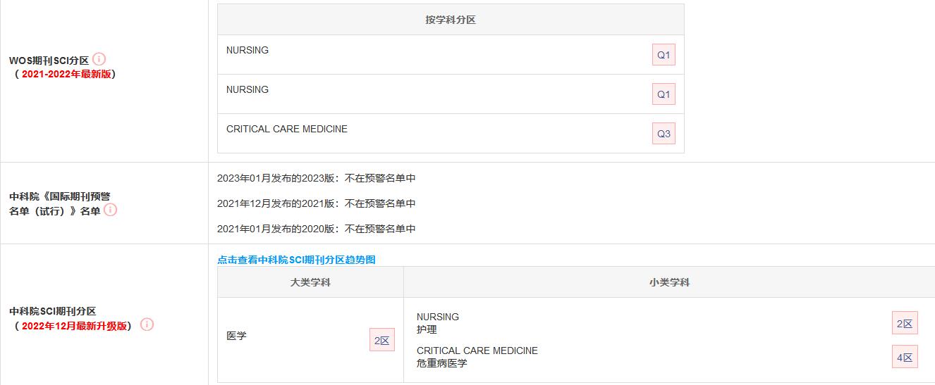 Australian Critical Care分區