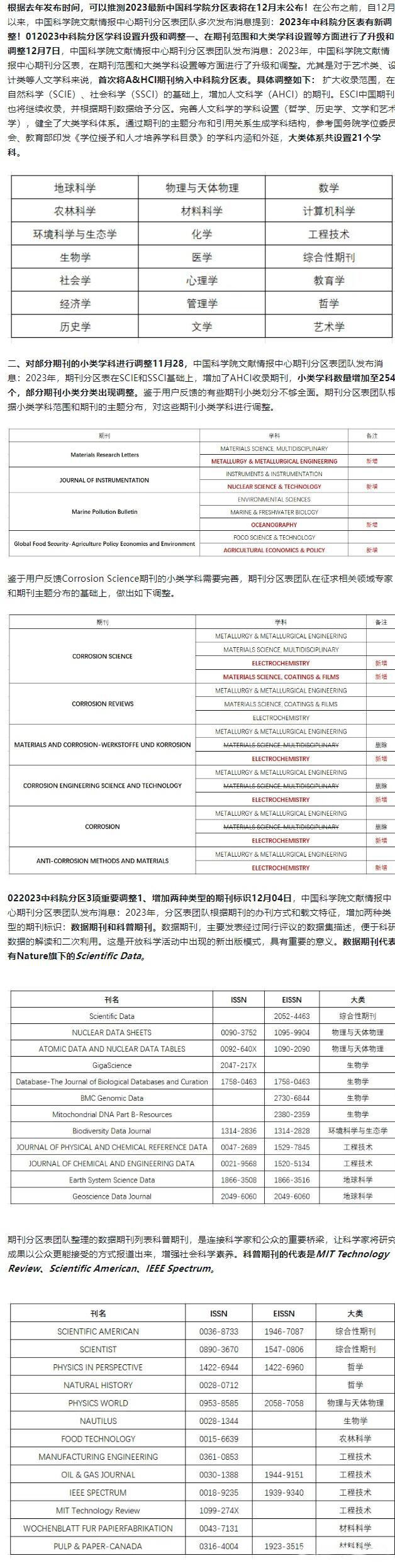 中科院分區(qū)