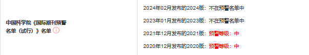 預警名單