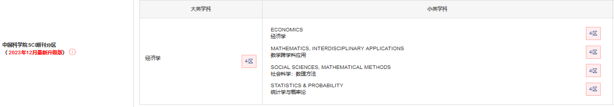 中科院分區