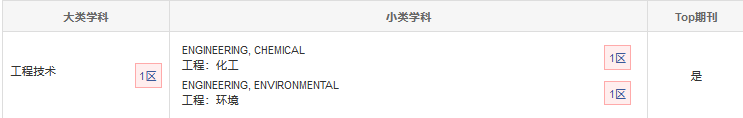 分區