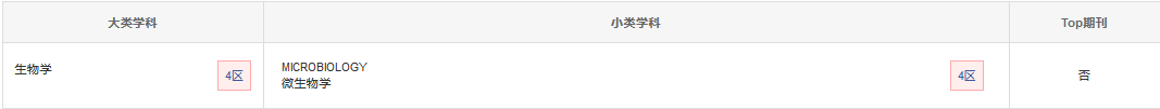 期刊分區