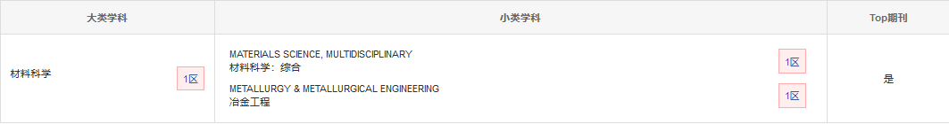 Journal of Materials Science & Technology中科院分區(qū)