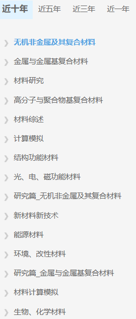 基金資助文獻量