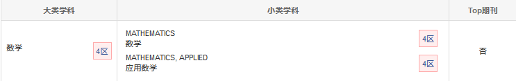 分區