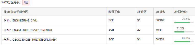 Cold Regions Science and Technology分區(qū)