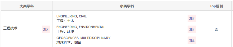 Cold Regions Science and Technology分區(qū)