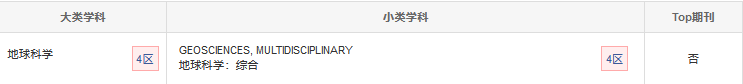 Earth Sciences Research Journal分區