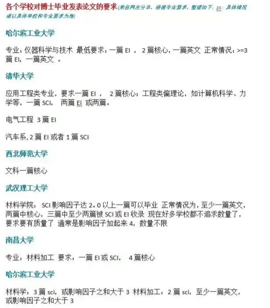 學(xué)校要求發(fā)核心