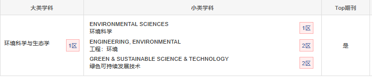 中科院分區