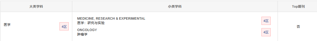 分區