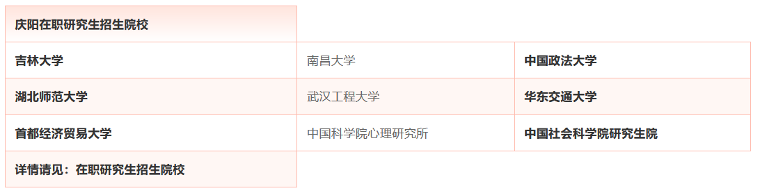 推薦閱讀!慶陽在職研究生招生動態