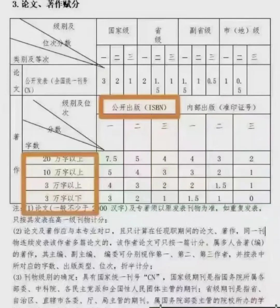 著作副主編評職稱時的加分規(guī)則
