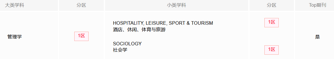 中科院分區