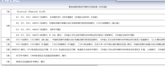 EI源刊與北大核心哪個含金量高