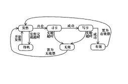 地鐵票務(wù)系統(tǒng)管理