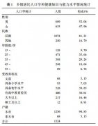 河北省承德市鄉鎮居民健康知識與能力現狀分析