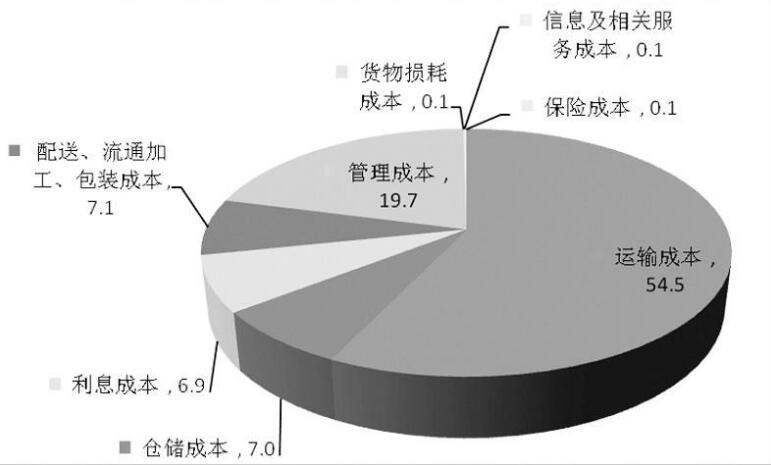企業成本管理