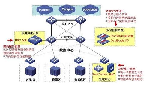 企業信息化論文