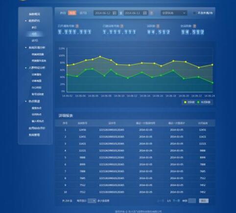 企業(yè)信息化管理