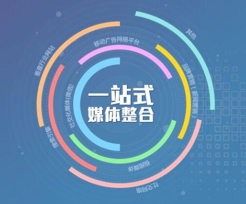 新媒體營銷