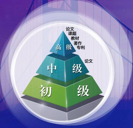 機(jī)電制造專業(yè)高級工程師職稱評審要求
