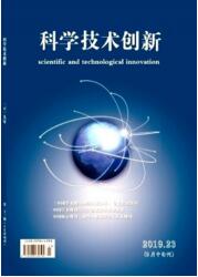 科學(xué)技術(shù)創(chuàng)新