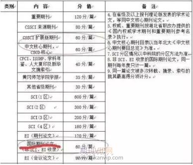 國家期刊加分