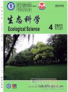農(nóng)業(yè)生態(tài)環(huán)境與農(nóng)業(yè)經(jīng)濟(jì)協(xié)同發(fā)展分析